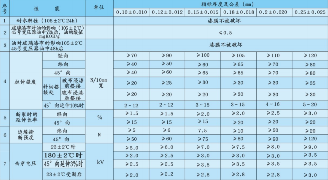 2450技術(shù)指標.png