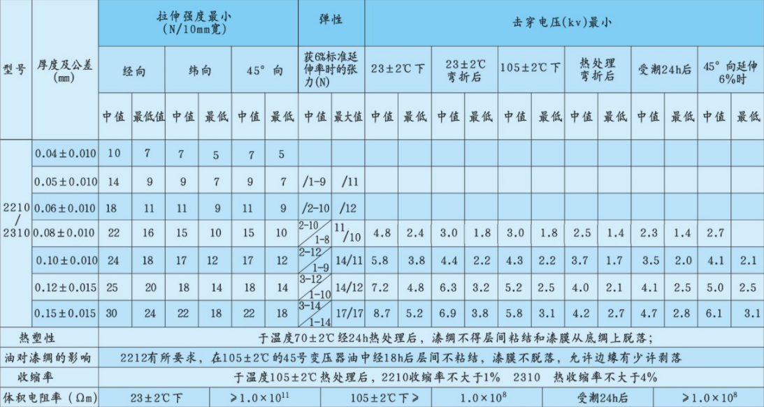 2210和2310油性漆綢技術(shù)合成纖維漆稠技術(shù)指標.png