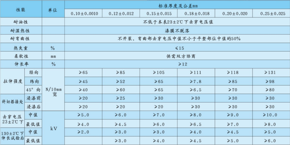 2432技術(shù)指標.png