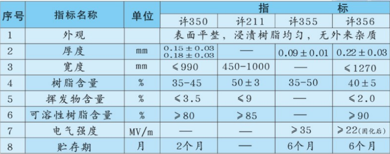 技術(shù)指標.png