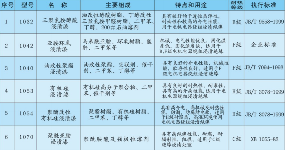 有溶劑浸漬漆產(chǎn)品簡介.png