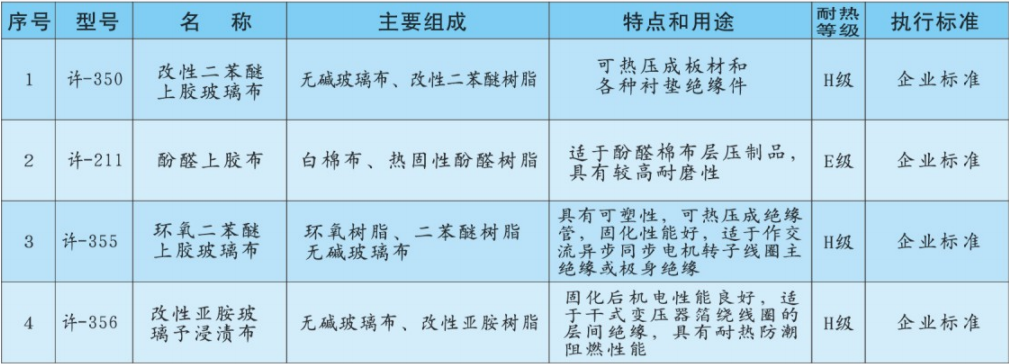 上膠玻璃坯布產(chǎn)品簡介.png