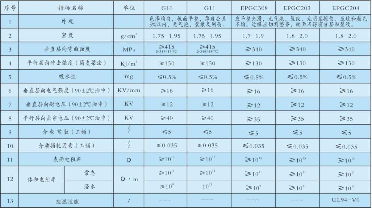 技術(shù)指標.png