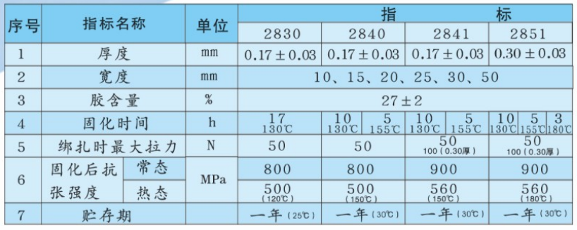 無緯帶技術(shù)指標.png