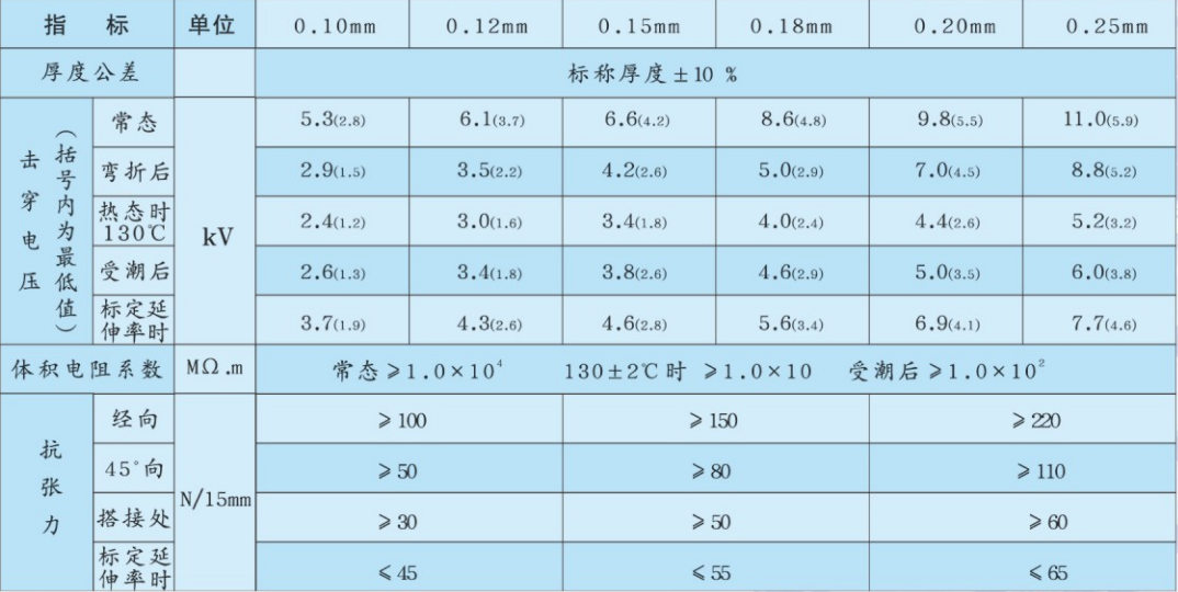 瀝青醇酸玻璃漆布技術(shù)指標.png