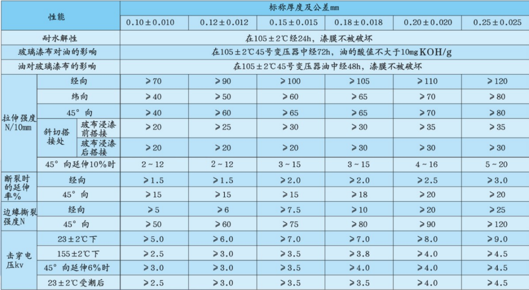 2440技術(shù)指標.png