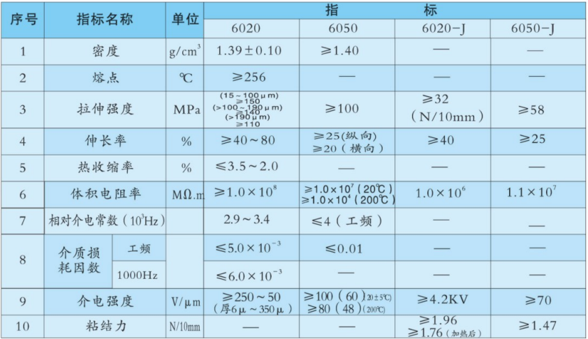 技術(shù)指標.png
